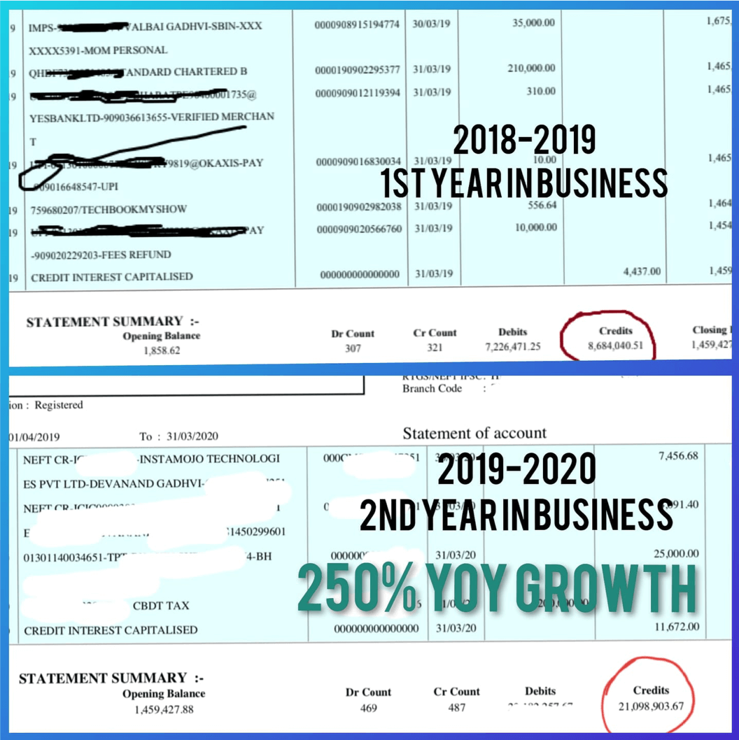 Dev Gadhvi revenue in 2 years